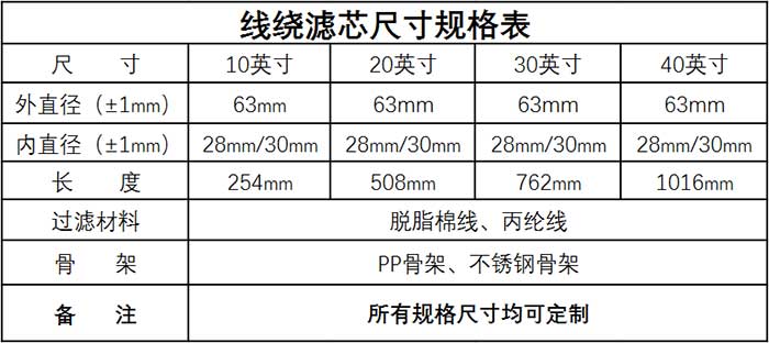 线绕滤芯规格表