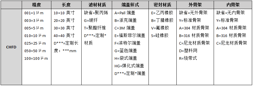 定制品订购信息