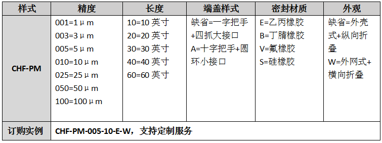 CHF-PM订购信息