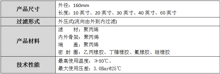 规格尺寸