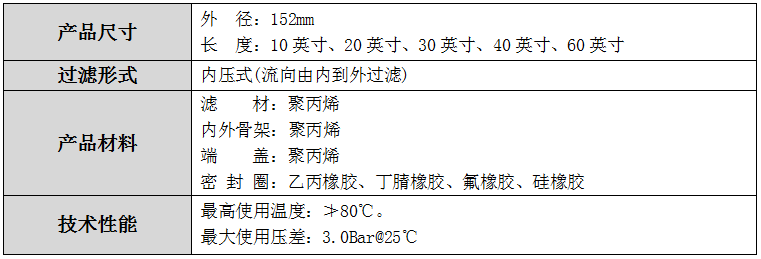 规格尺寸