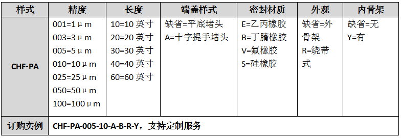 CHF-PA系列大通量滤芯