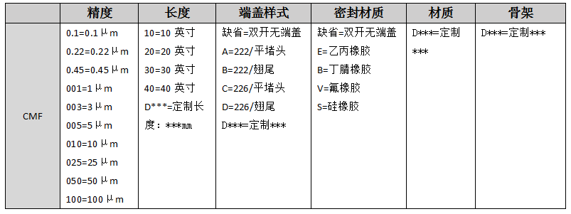 微孔折叠滤芯