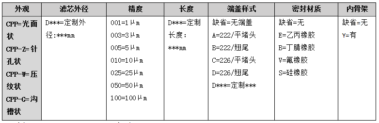 熔喷滤芯